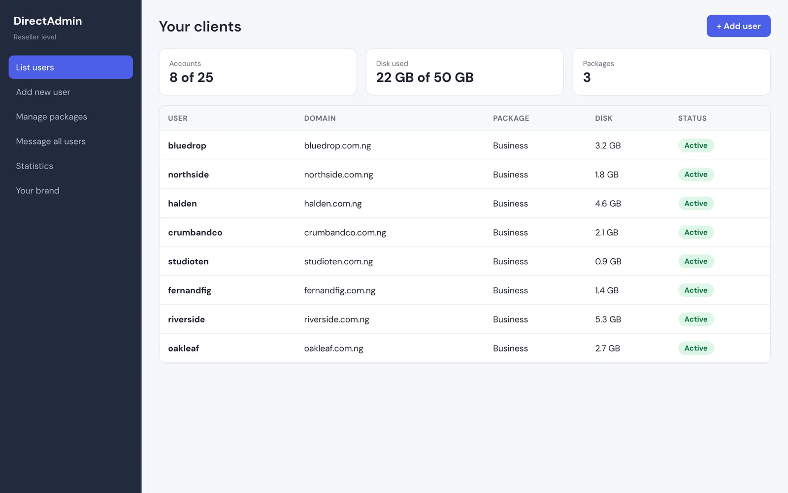The DirectAdmin reseller panel