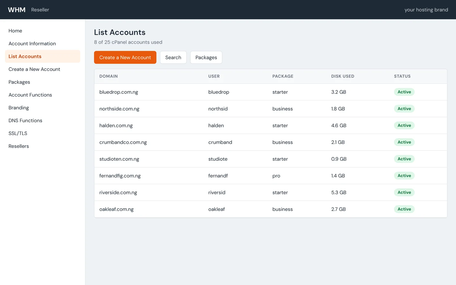 The WHM reseller panel